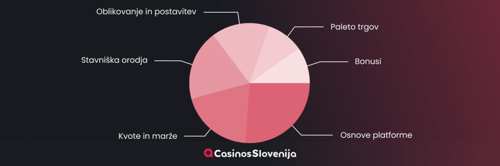 Merila za ocenjevanje stavnic